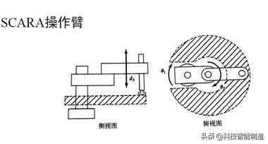 关节型机器人是什么，关节型机器人分为哪四类（工业机器人的几种常用结构形式）