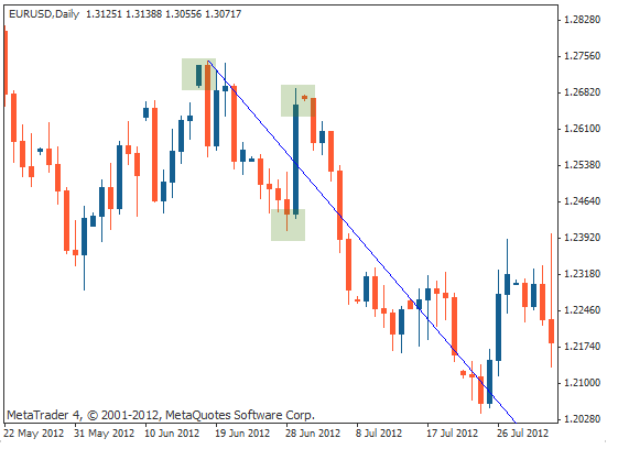 戴戒指的讲究和寓意，MT4安德鲁的干草叉指标
