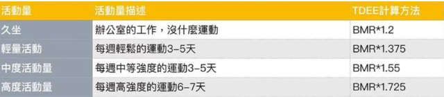 300千卡能瘦多少斤，108斤怎么瘦到90斤（一个公式教你计算每日消耗量）