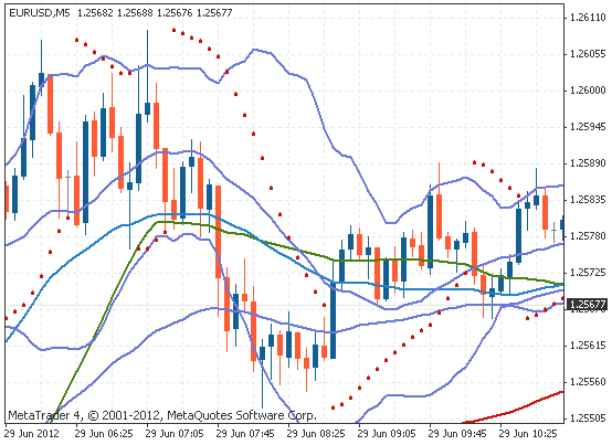 分享小故事及感悟，每日分享一个故事和感悟（什么是技术指标）