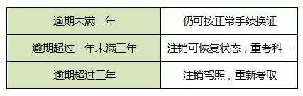 农用车是什么驾驶证，农用车驾驶证可以开什么车型（关于C1驾驶证使用的新规定）