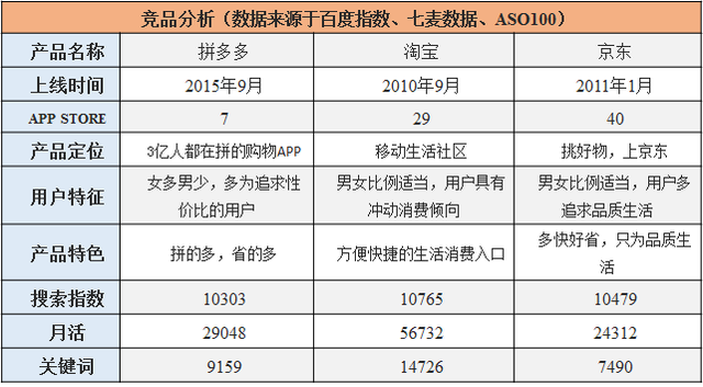 拼多多免拼次数在哪里看，拼多多免拼卡在哪查看（拼多多产品分析报告）