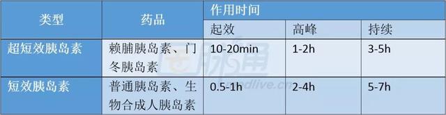 梦见枪战什么寓意，梦见有枪战是什么意思（控制餐后血糖需要掌握这四大常规武器）