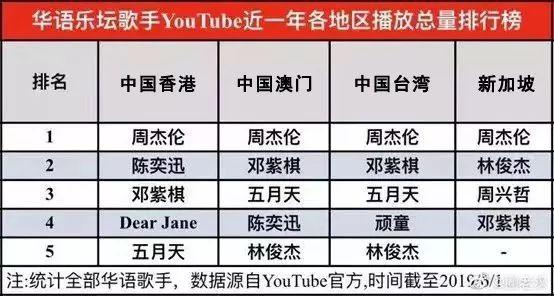 周杰伦谈微博超话，榜首之争刷爆微博朋友圈