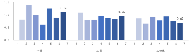 ntfdc南通房产信息网官网，南通房地产信息网官网（土拍热度延续）