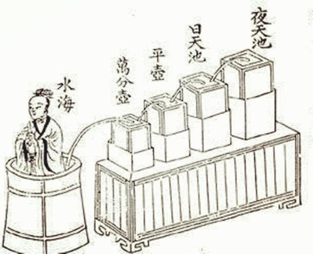 铜壶滴漏的作用是什么，古代为什么要用一刻来表示十五分钟