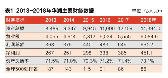 华润总部建在哪个城市，华润的灵动成长史