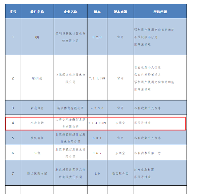小米账号怎么注销，旧小米账号注销怎么清除实名（小米金融APP“账户难注销”）