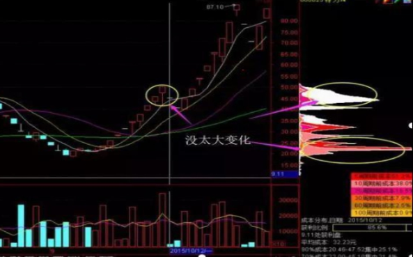 tj是什么意思，女的说tj是什么意思（手持个股发现“筹码一线天”形态）