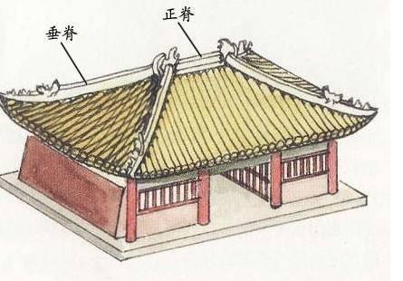 五脊六兽哪六兽，五脊六兽是哪五脊六兽（童年谜一样的知识：五脊六兽）