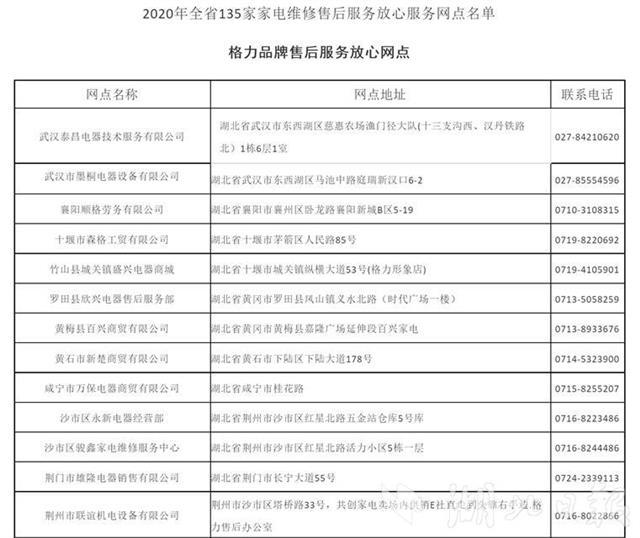 湖北家电维修技师售后 湖北家电维修售后服务放心网点名单出炉！咸宁这5家售后服务网点靠谱