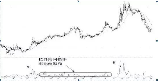 5g龙头股是谁，5g概念龙头股是哪个（A股的“科技时代”即将登陆）