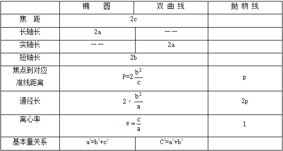 实轴是什么，复数的虚轴和实轴是什么（高中数学：圆锥曲线知识整理）