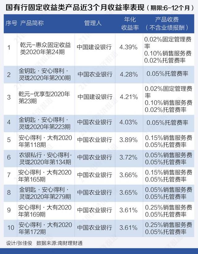 农行安心得利理财产品，青睐通过投资非标、银行永续债等提高收益丨机警理财日报