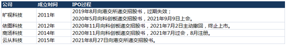 人工智能元年是哪一年，人工智能元年普遍认为是哪一年（为了让机器学会“看”）