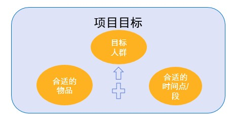 互教通（从数据分析）