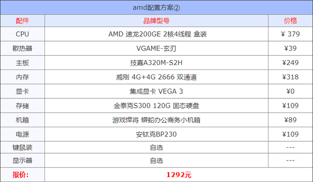 组装机配置清单，台式机组装配置清单（2021年8月组装机配置方案）