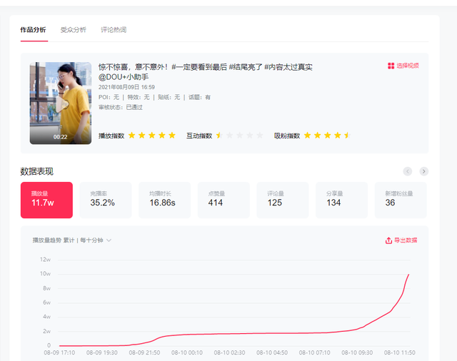 早上几点发抖音容易上热门，早上什么时间发抖音容易上热门（短视频发布时间有窍门）