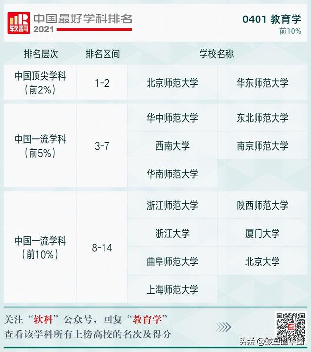2021全国大学政治学专业排名，政治学专业排名前几的大学（2021软科中国最好学科排名）