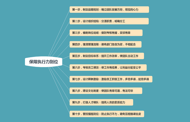 团队管理的基本方法，在团队管理方面有哪些技巧和策略（4个方法，解决团队管理难题）