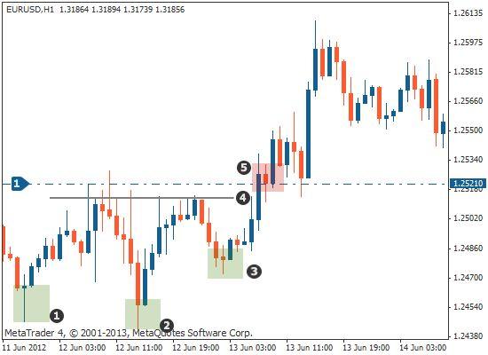 帝释天怎么死的，风云中的帝释天是怎么死的（K线的头肩底形态）