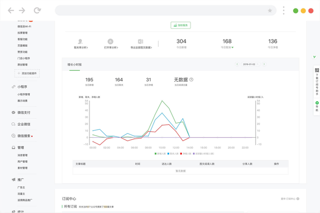 亲自使用10款微信图文编辑器，这三款强力推荐