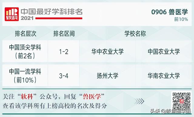 2021全国大学政治学专业排名，政治学专业排名前几的大学（2021软科中国最好学科排名）