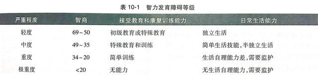边缘智力的孩子心理年龄，如何评估小孩子是否存在智力发育障碍