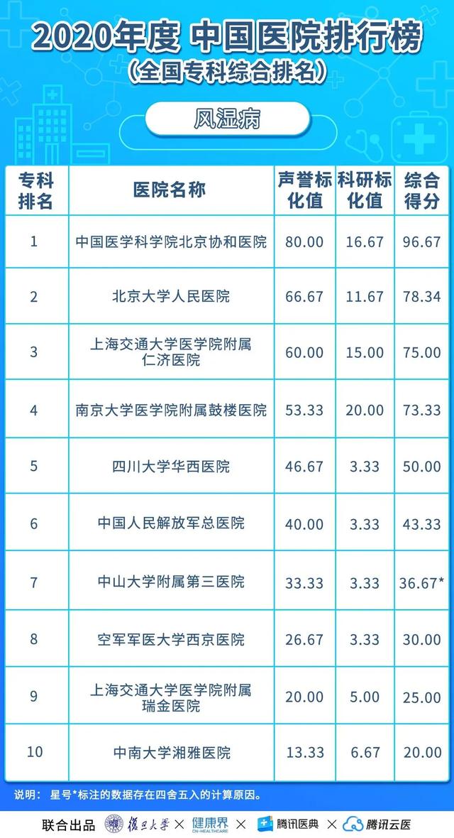 全国十大结核医院排名，全国治疗肺结核最好的医院有哪几所（全国医院最新排名出炉！）