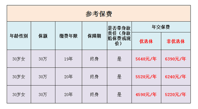 恒大人寿万年松优享版重疾险优缺点详解（恒大万年松优享版重疾险）