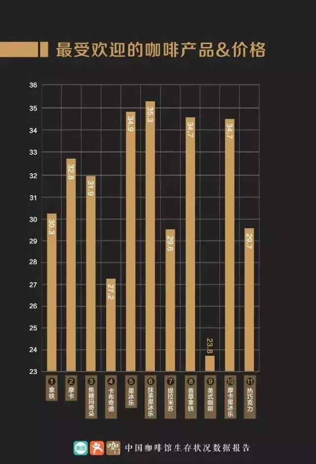 怡口糖和白砂糖的区别，怡口糖和白砂糖的区别是什么（咖啡加什么糖好）