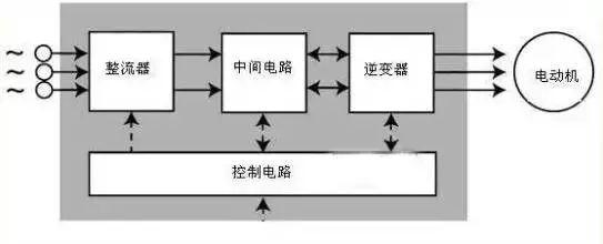 变频器实物接线图，变频器实物接线图参数设定（快速掌握变频器的工作原理以及接线图）