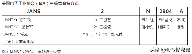 三极管型号命名及含义，三极管知识最详细解释版本