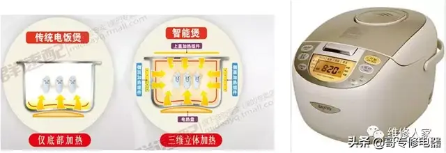 电饭煲的使用方法，九阳电饭煲的使用方法（家用电器的使用与保养知识~微波炉、电饭煲）