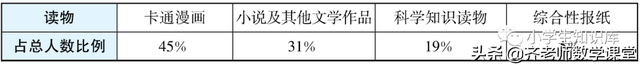 辍组词造句，辍组词（辍组词造句（部编版六年级语文下册期中测试卷及答案二）
