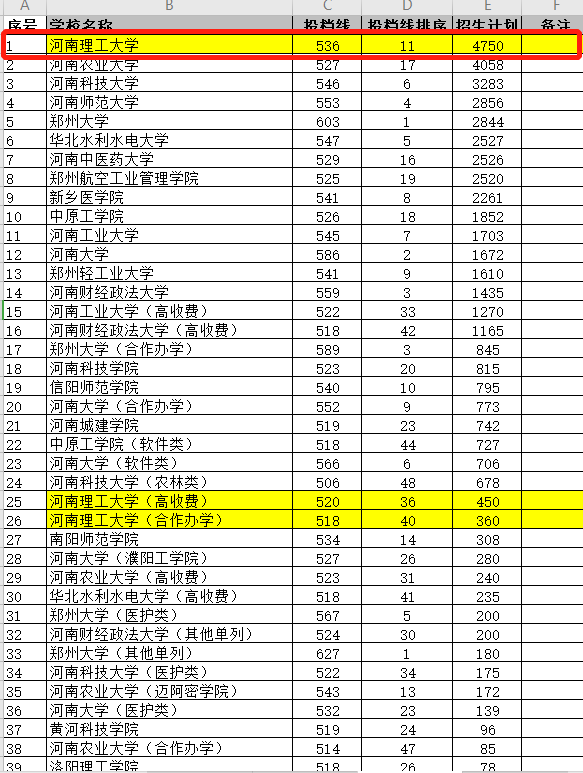 河南理工大学有专科专业吗，河南理工大学专业设置有哪些（河南最值得捡漏的一本高校）