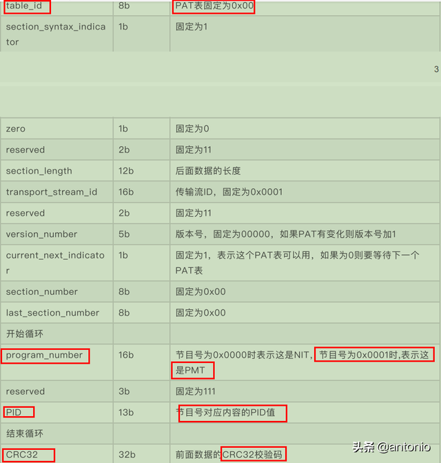 ts是啥，<包括超强EasyIce工具介绍>