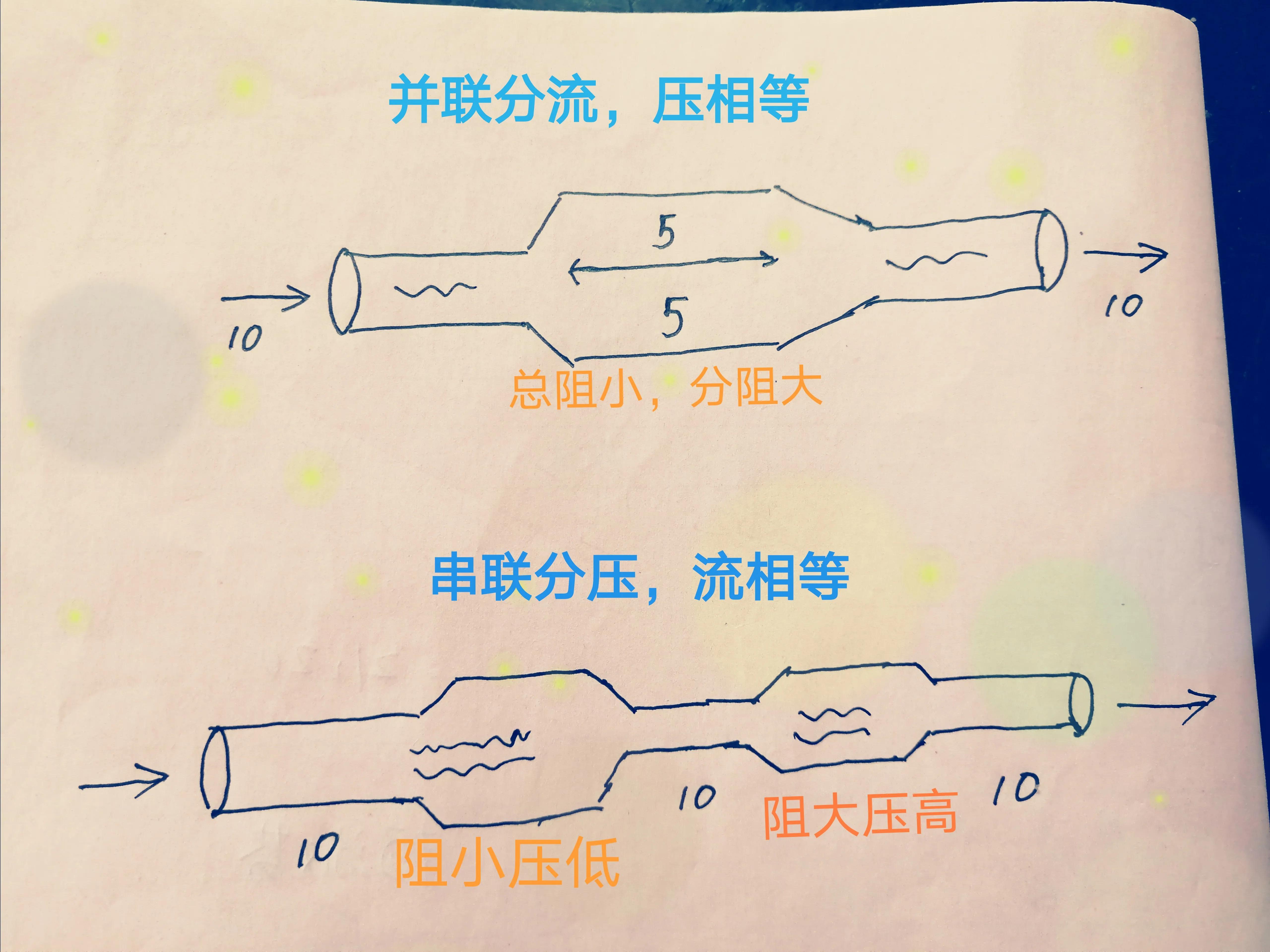 串联和并联的简易图图片