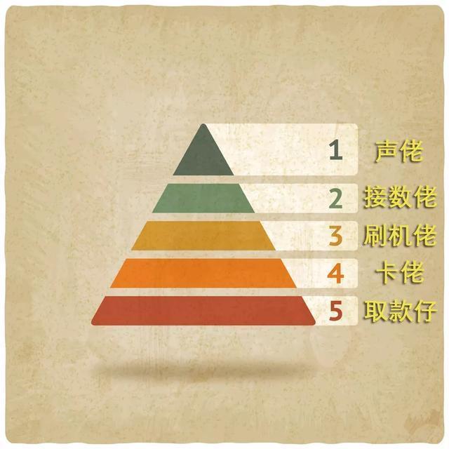 高考6月7日8日的意义，为什么高考定在6月7号8号（你们警察抓个骗子有这么难吗）