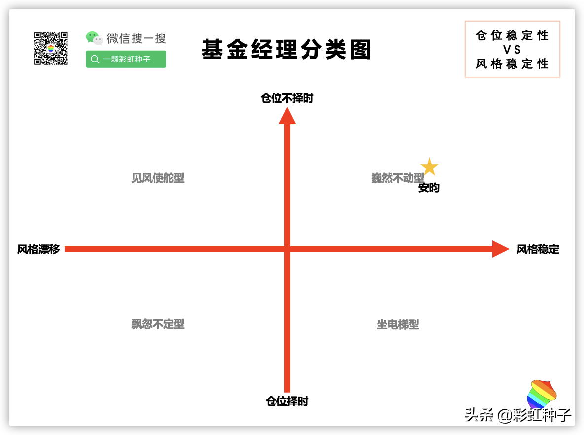 长信基金公司（一句话点评NO）