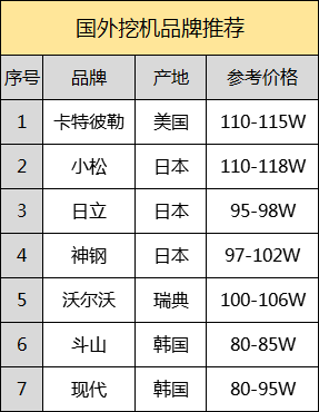 doosan挖掘机是什么牌子，荼蘼怎么读（谁是当之无愧的挖机之王）