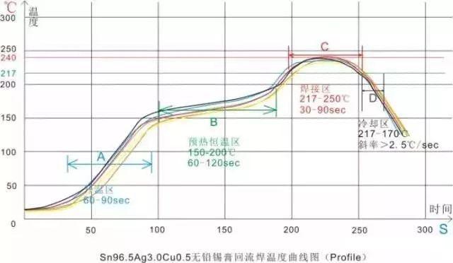 回流焊是怎么制作的，回流焊原理及工艺介绍