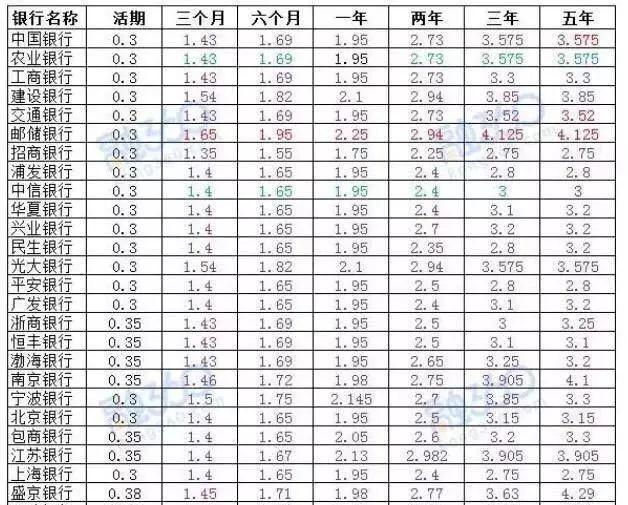 300万存银行三年定期利息（300万存三年期）