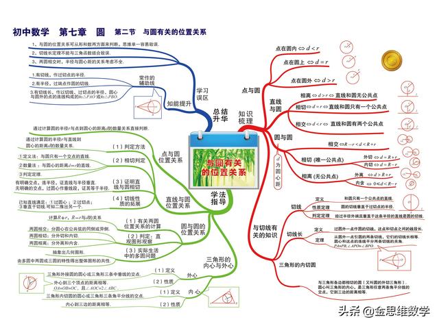 一元二次方程思维导图，二元一次方程思维导图初一（这个初中数学全套思维导图太好用了）