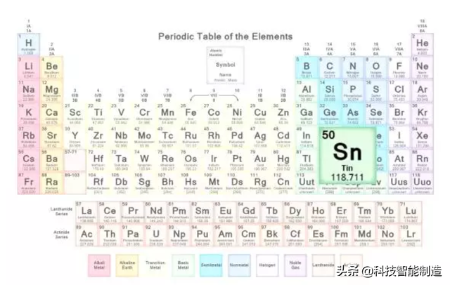 焊锡的熔点是多少度，火焰纹章风花雪月怎么锡的熔点是多少度（一种会自我毁灭的金属）