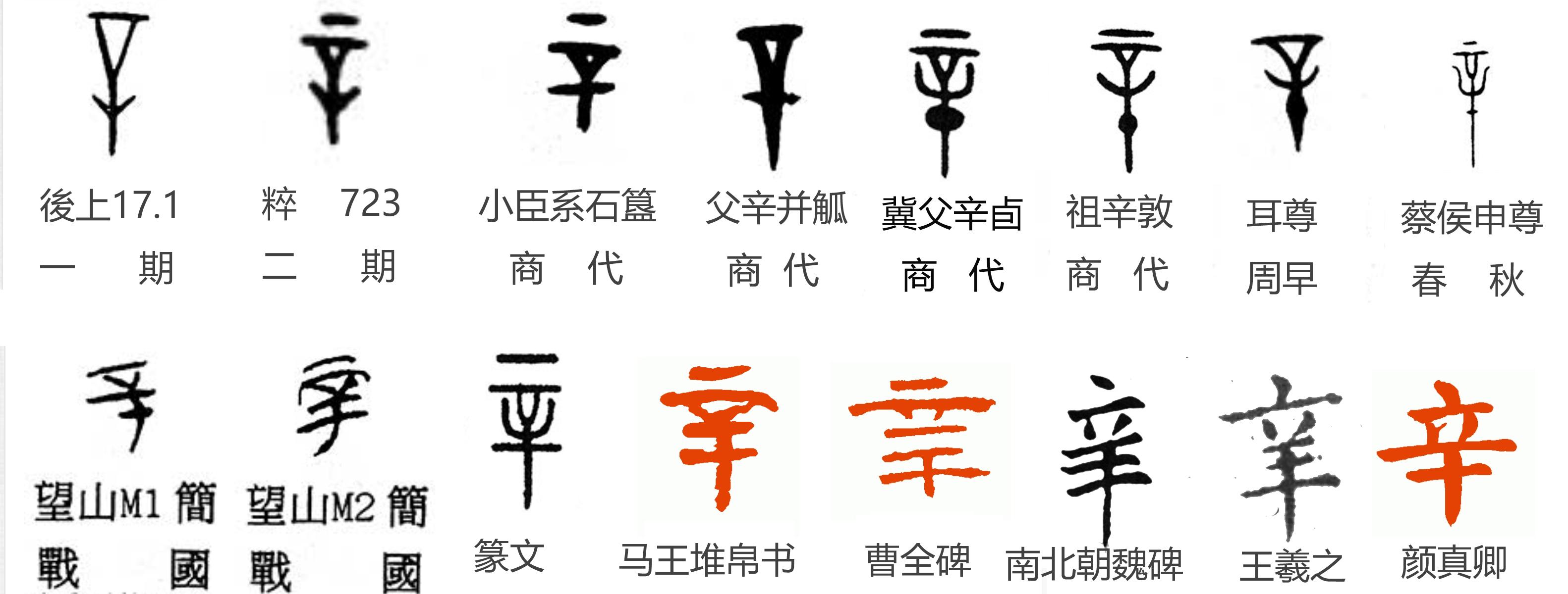 辛,象形字,读作xīn.1.