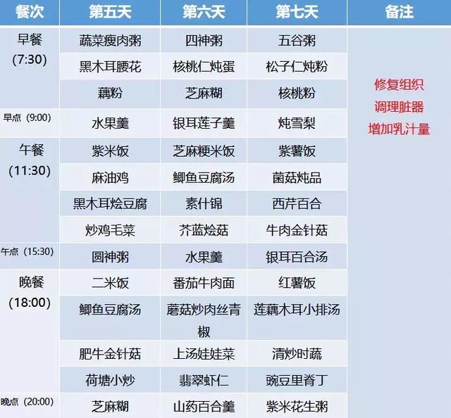 月子餐30天食谱及做法，最新月子餐30天食谱大全（超全30天坐月子食谱）
