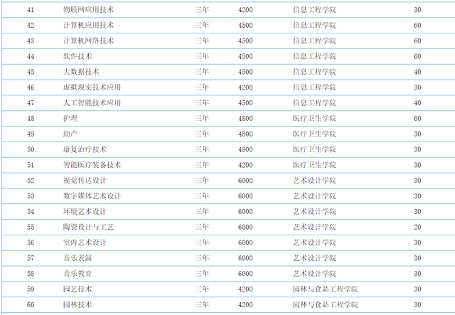 许昌职业技术学院官网，2021许昌职业技术学院地址在哪里（许昌职业技术学院）