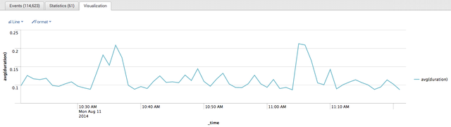 perflog是什么文件夹，电脑里的perflogs（利用Splunk做应用程序的性能分析）
