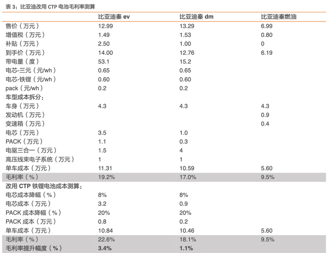比亚迪电子是做什么的，比亚迪四大产业都指什么（比亚迪：新能源产业/电子产业）